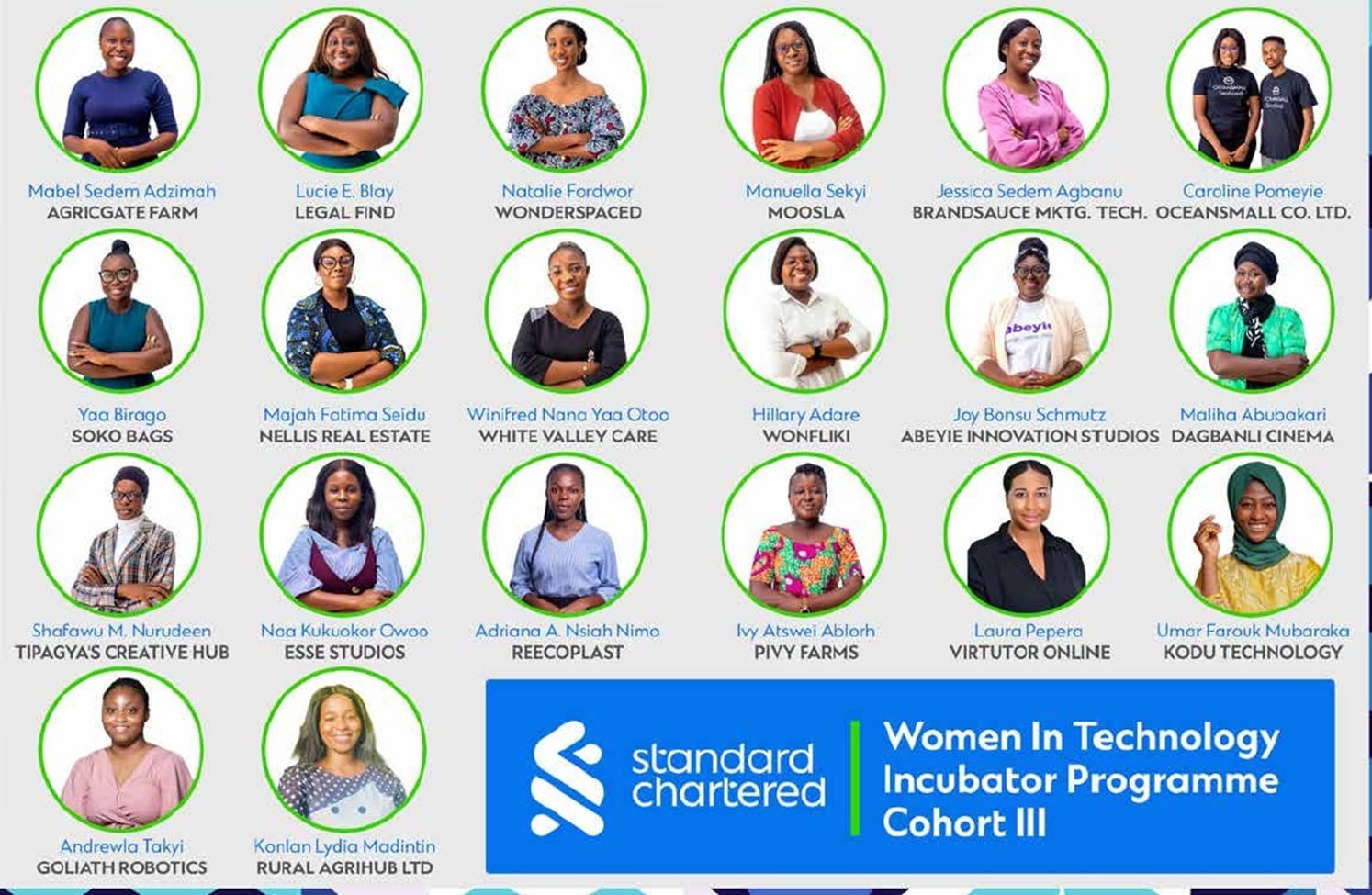 Wonfliki joins the Standard Chartered- Women In Tech Cohort 3 - wonfliki